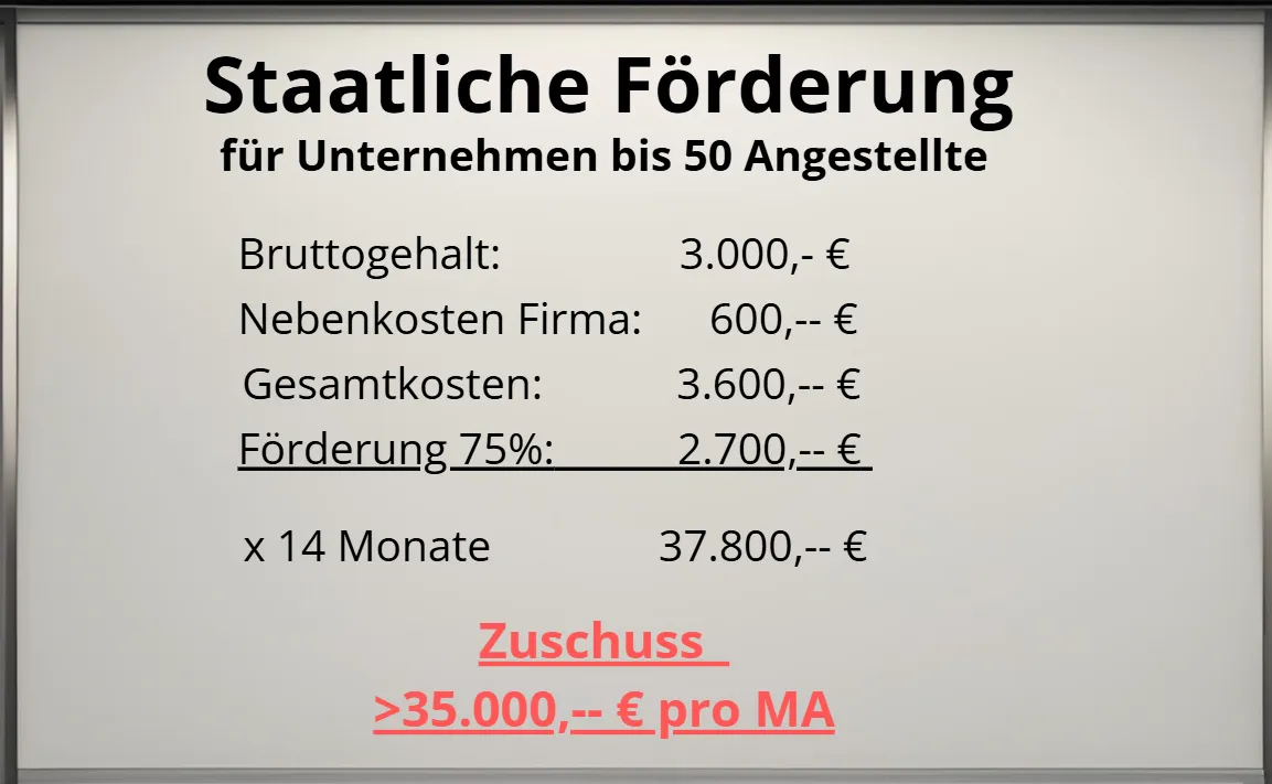 Rechenbeispiel staatliche Foederung